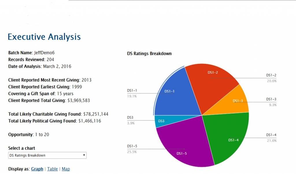 Donor Analytics Dashboard