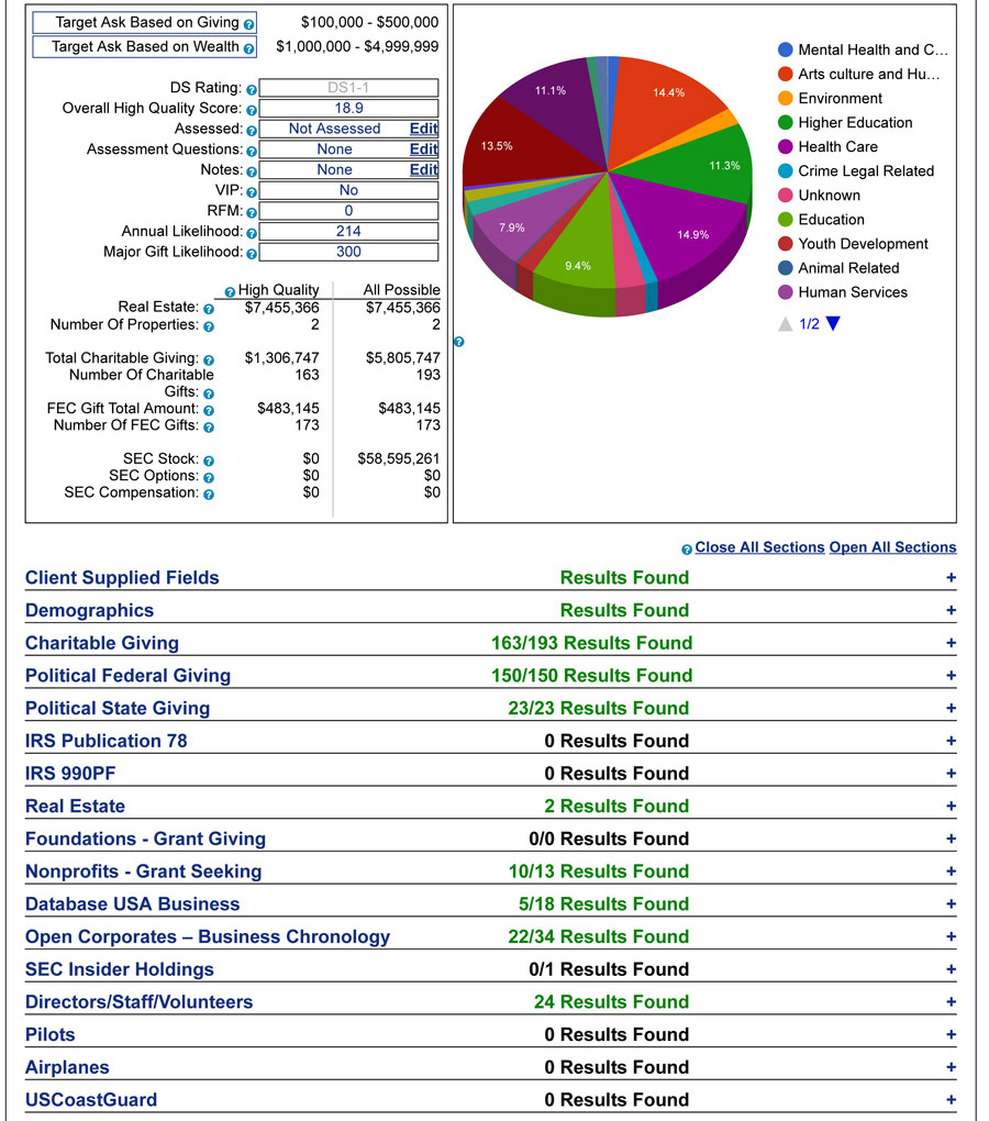 NPOAuthority's Wealth Screening Tool