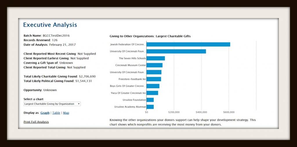 Donor Analytics Dashboard